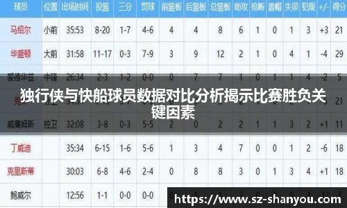 独行侠与快船球员数据对比分析揭示比赛胜负关键因素